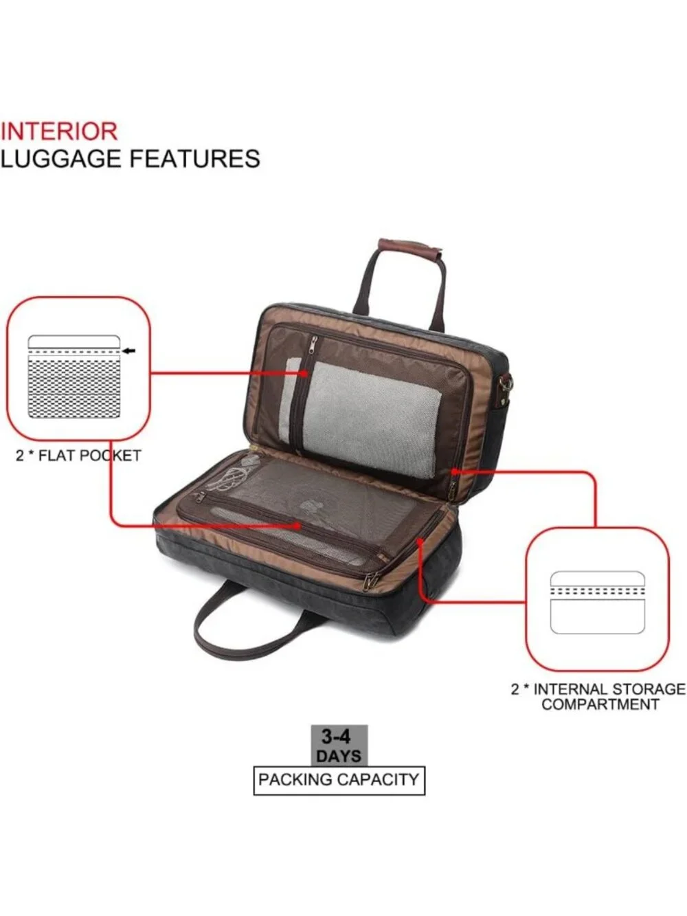 Waterproof Leather Canvas Duffle Bag | Travel Weekender Overnight Bag for Men